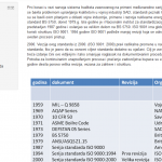 ISO 9001 prelazak